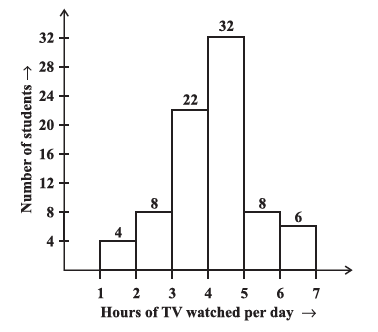 Page 77 Chapter 5 Class 8th Non-Rationalised NCERT 2019-20